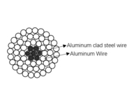 O aço de alumínio dos condutores de ASTM B232 reforçou folheado