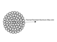 Desencapado térmico toda a transmissão de For Increasing Capacity do condutor da liga de alumínio